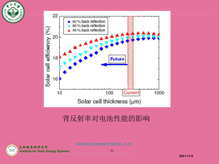 晶体硅太阳电池背面钝化研究