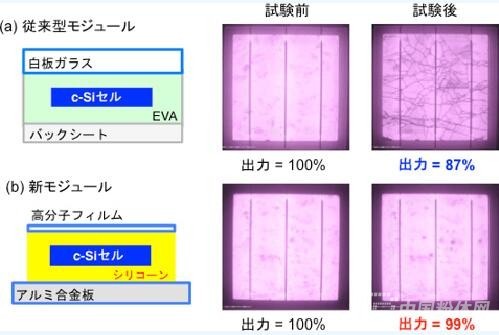轻薄难燃 日本新型晶体硅太阳能电池板的技术突破与应用前景