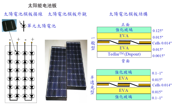 光伏行业中的晶体硅电池的发电原理就是低电压高电流如何理解_360问答