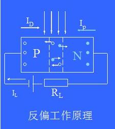 id="gnx91da8uu">光电池,光电二极管,光电晶体