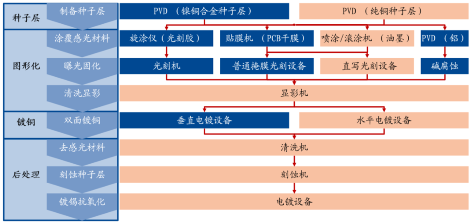 电镀铜:光伏电池升级主流工艺 去银化终极路线丨黄金眼