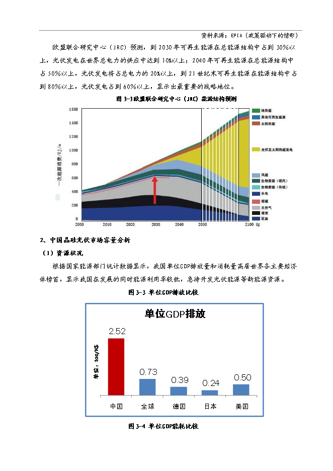 ◆◆晶体硅光伏电池项目投资可研报告全文免费阅读、在线看-资源下载